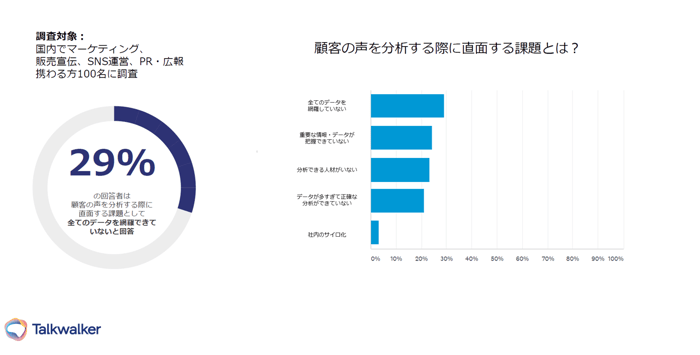 コロナ禍における顧客インサイトの変化を調査した結果